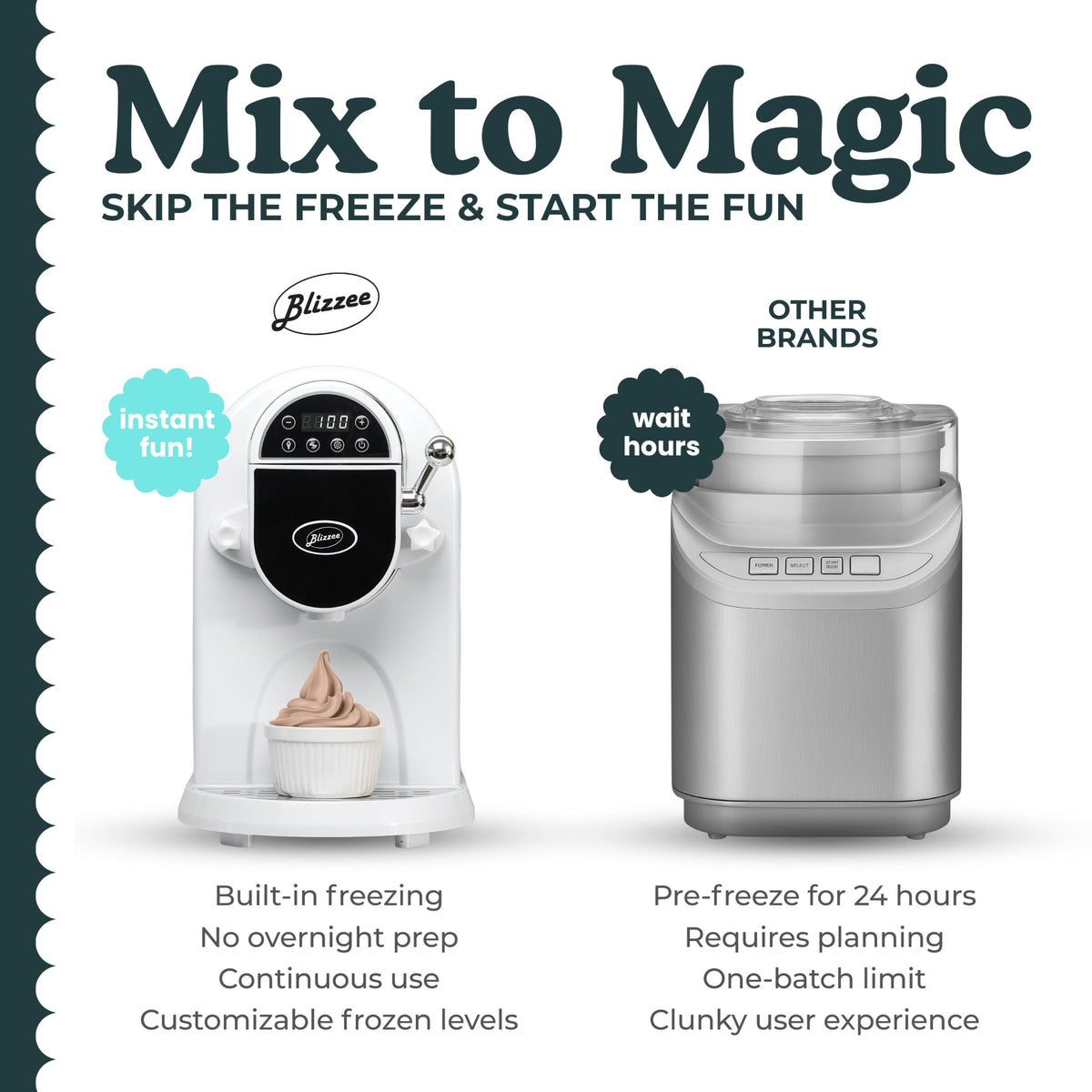 BLIZZEE Soft Serve Ice Cream Machine 1.25Qt | No Pre-Freezing Countertop Ice Cream Maker for Home | Built-In Compressor | Adjustable Hardness, LED Display | Frozen Yogurt, Gelato, Dairy Free