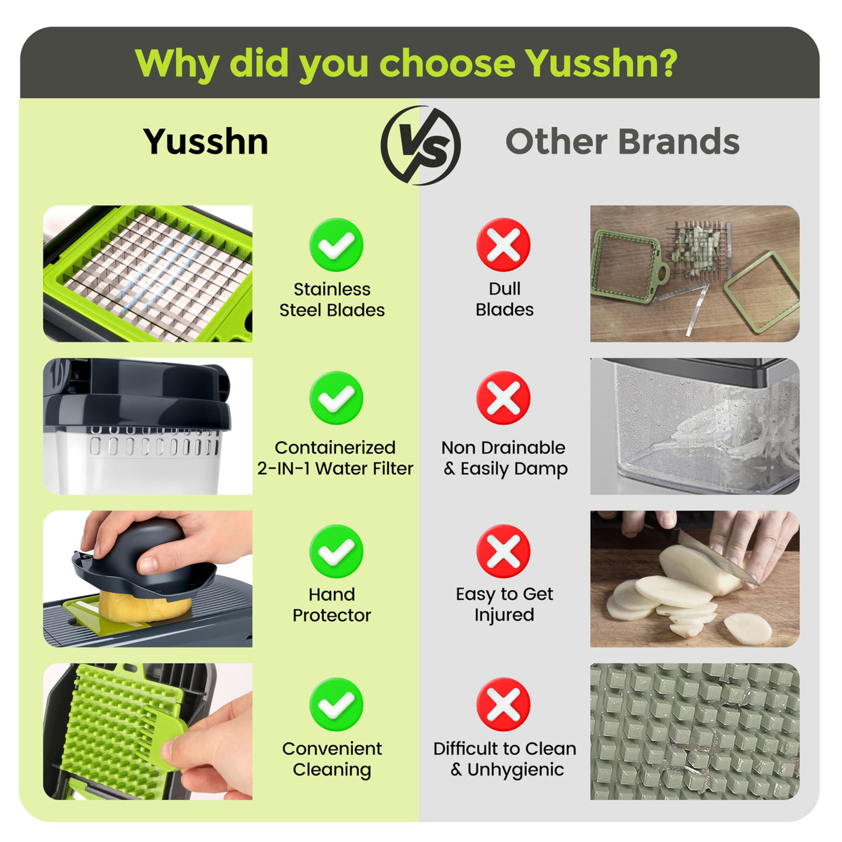 Yusshn Vegetable Chopper, 12-in-1 Food Veggie Chopper Cutter with Container