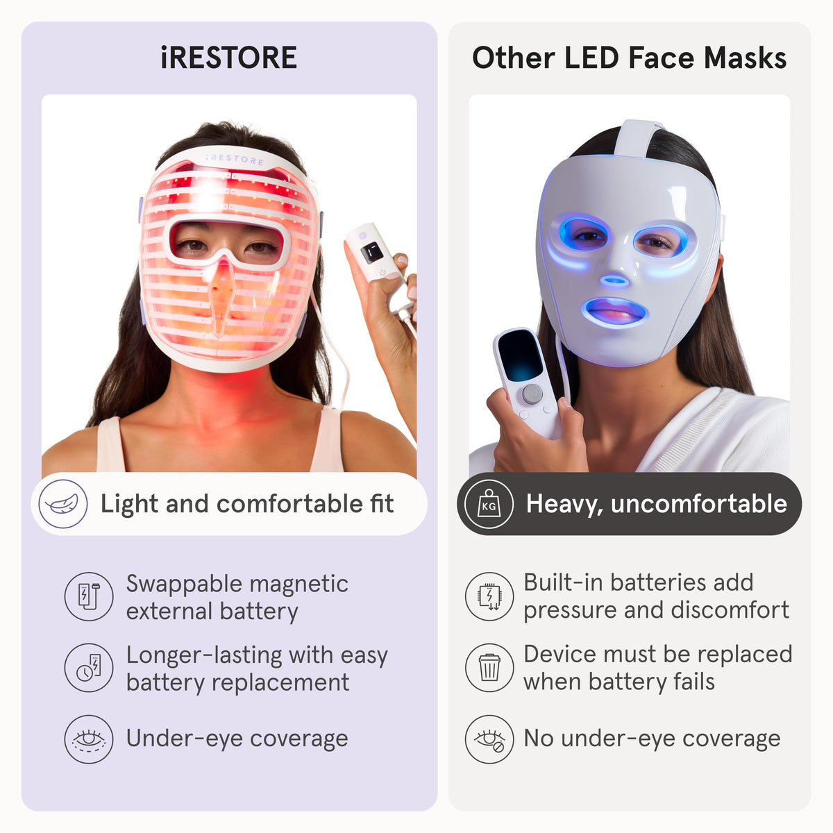 iRestore LED Face Mask for Youthful Skin, Red Light Therapy for Face, Red, Blue & Infrared Therapy for Wrinkles, Fine Lines, Dark Spots with 360 LEDs, Skincare Device for Women & Men